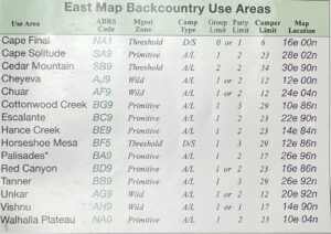 Grand Canyon Zones